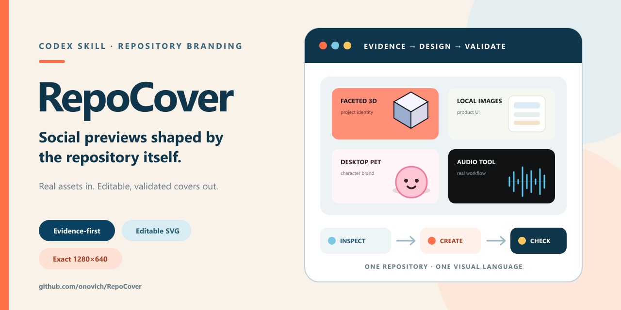 RepoCover social preview showing project sources, cover design, and final checks