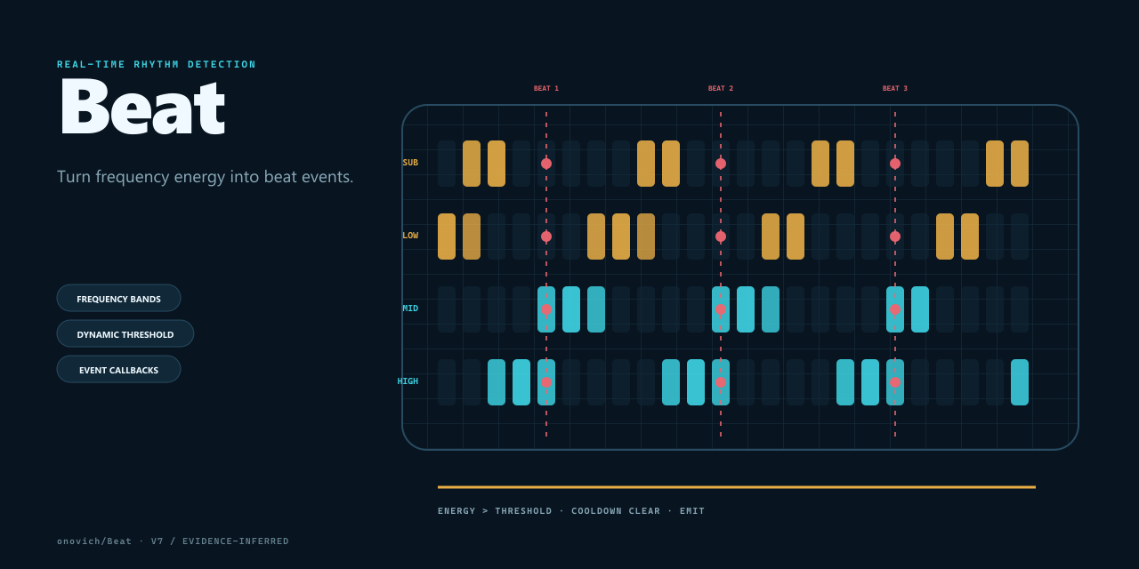 Beat repository cover with frequency bands and rhythm events