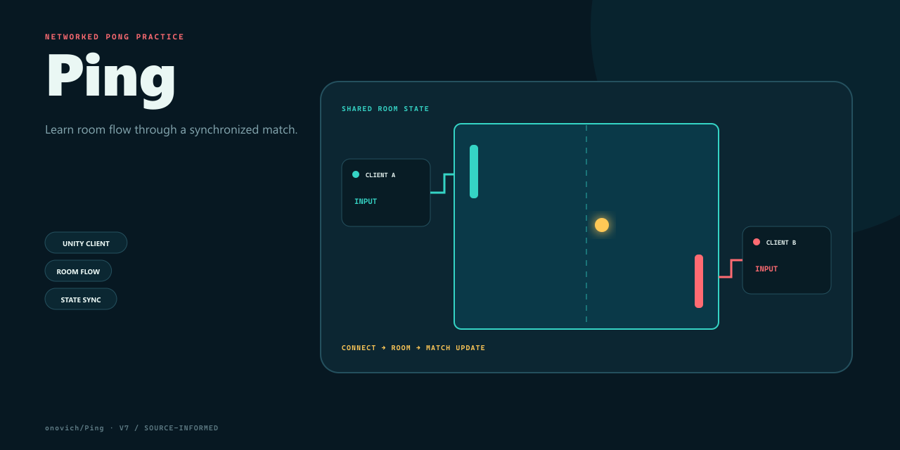 Ping repository cover reconstructed from limited runtime material