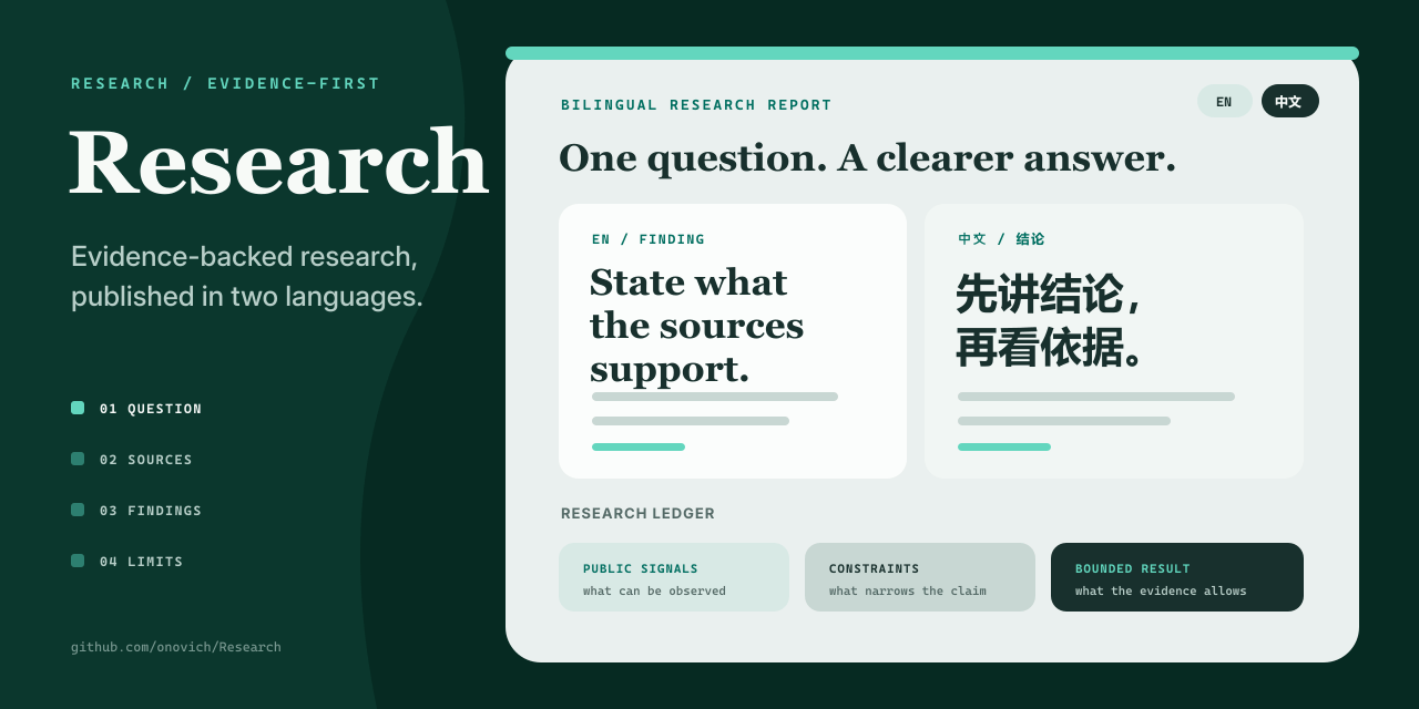 Research repository cover with a reconstructed bilingual report spread